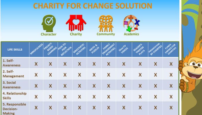 Character and citizenship education matrix